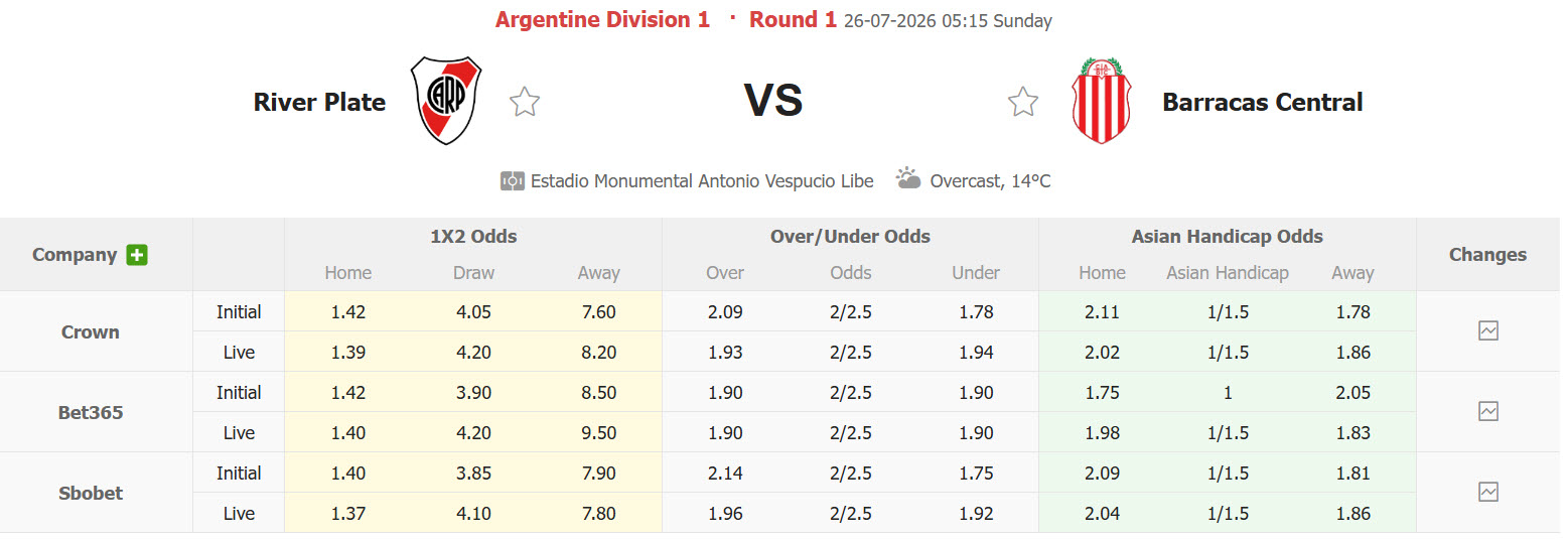 Nhận định, soi kèo River Plate vs Barracas Central, 05h15 ngày 26/7: Nhiệm vụ trong tầm tay - Ảnh 1