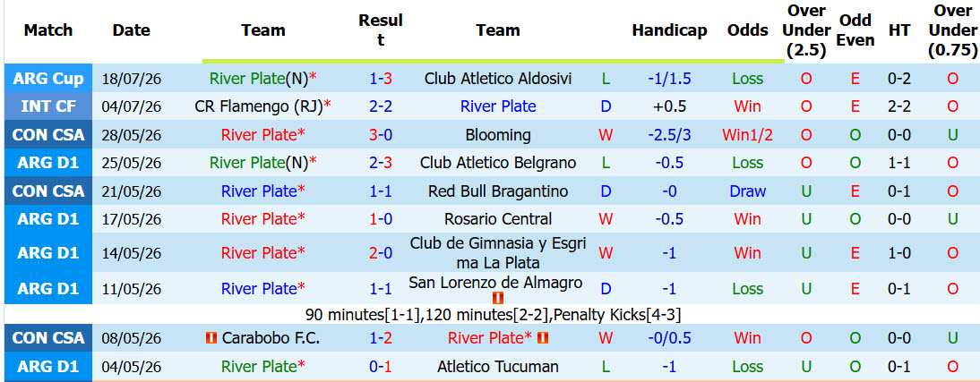 Nhận định, soi kèo River Plate vs Barracas Central, 05h15 ngày 26/7: Nhiệm vụ trong tầm tay - Ảnh 2