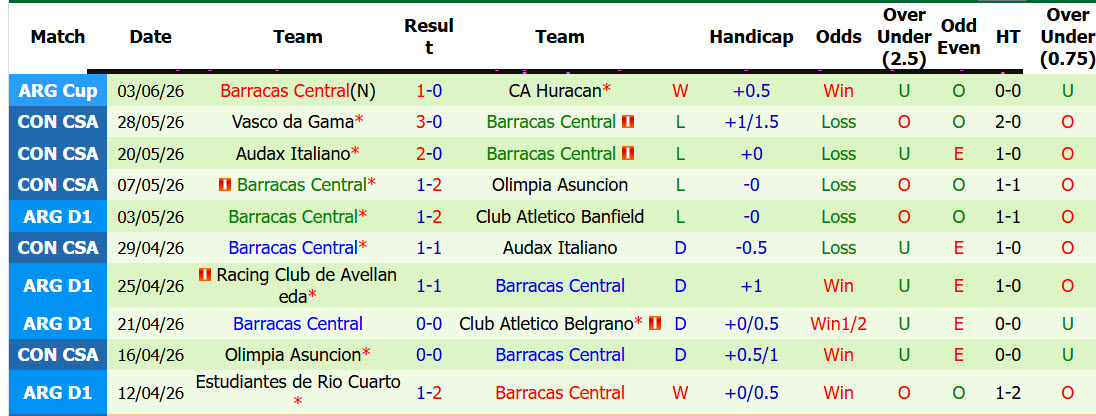 Nhận định, soi kèo River Plate vs Barracas Central, 05h15 ngày 26/7: Nhiệm vụ trong tầm tay - Ảnh 3
