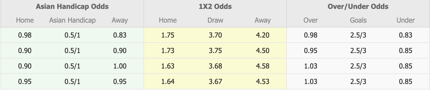 Nhận định, soi kèo Rosenborg vs Fredrikstad, 00h00 ngày 28/7: Nỗi đau kéo dài - Ảnh 5