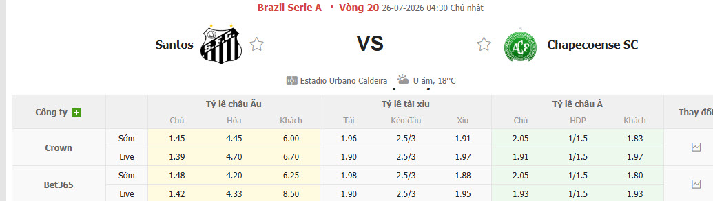 Nhận định, soi kèo Santos vs Chapecoense, 04h30 ngày 26/7: Lấy lại sự tập trung - Ảnh 1