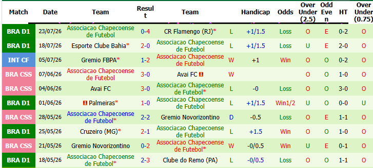 Nhận định, soi kèo Santos vs Chapecoense, 04h30 ngày 26/7: Lấy lại sự tập trung - Ảnh 3