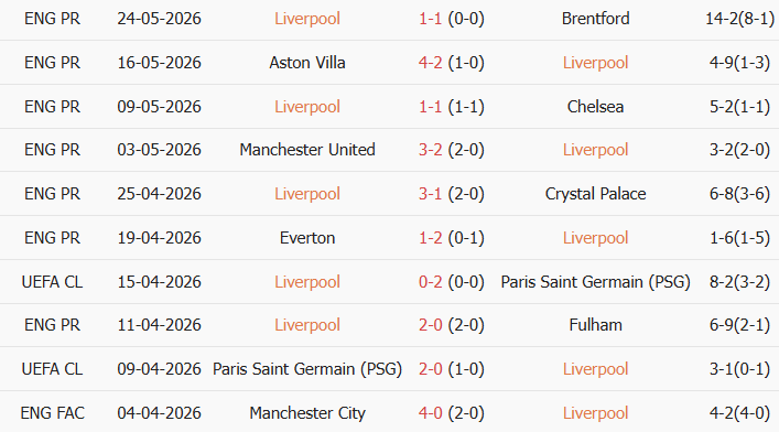 Soi kèo góc Liverpool vs Sunderland, 5h00 ngày 25/07 - Ảnh 1