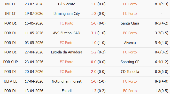 Soi kèo góc Porto vs Aston Villa, 1h00 ngày 25/07 - Ảnh 1