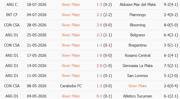 Soi kèo góc River Plate vs Barracas Central, 5h15 ngày 26/07 - Ảnh 1