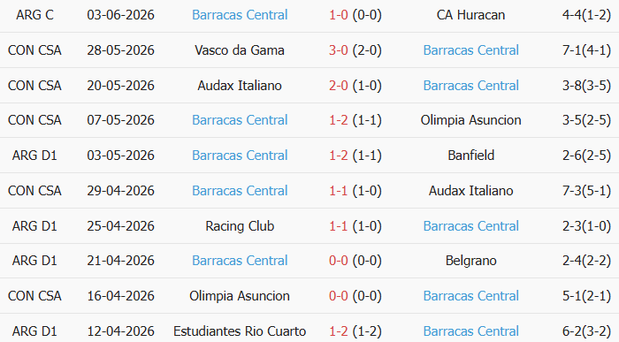 Soi kèo góc River Plate vs Barracas Central, 5h15 ngày 26/07 - Ảnh 2