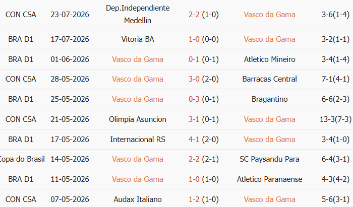 Soi kèo góc Vasco Gama vs Mirassol, 6h30 ngày 26/07 - Ảnh 1
