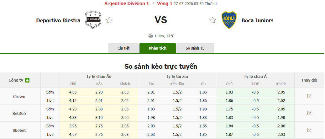 Nhận định, soi kèo Deportivo Riestra vs Boca Juniors, 05h30 ngày 27/7: Phong độ thất thường - Ảnh 1