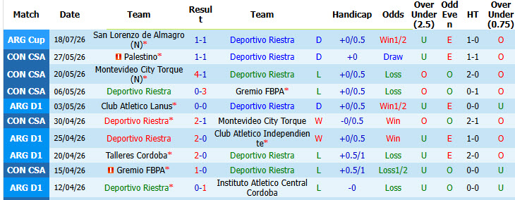 Nhận định, soi kèo Deportivo Riestra vs Boca Juniors, 05h30 ngày 27/7: Phong độ thất thường - Ảnh 2