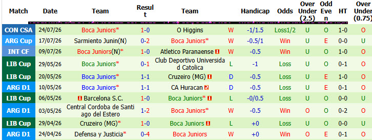 Nhận định, soi kèo Deportivo Riestra vs Boca Juniors, 05h30 ngày 27/7: Phong độ thất thường - Ảnh 3