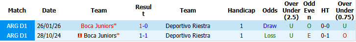 Nhận định, soi kèo Deportivo Riestra vs Boca Juniors, 05h30 ngày 27/7: Phong độ thất thường - Ảnh 4