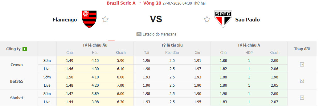 Nhận định, soi kèo Flamengo vs Sao Paulo, 04h30 ngày 26/7: Cơ hội thu hẹp - Ảnh 1