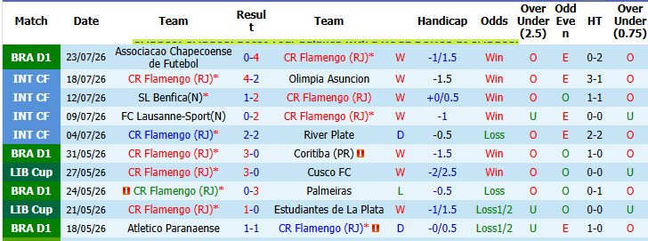 Nhận định, soi kèo Flamengo vs Sao Paulo, 04h30 ngày 26/7: Cơ hội thu hẹp - Ảnh 2