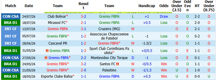 Nhận định, soi kèo Gremio vs Fluminense, 04h30 ngày 27/7: Nắm bắt cơ hội - Ảnh 2