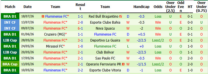Nhận định, soi kèo Gremio vs Fluminense, 04h30 ngày 27/7: Nắm bắt cơ hội - Ảnh 3