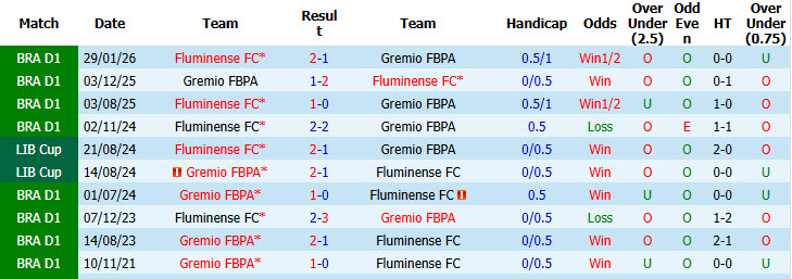 Nhận định, soi kèo Gremio vs Fluminense, 04h30 ngày 27/7: Nắm bắt cơ hội - Ảnh 4