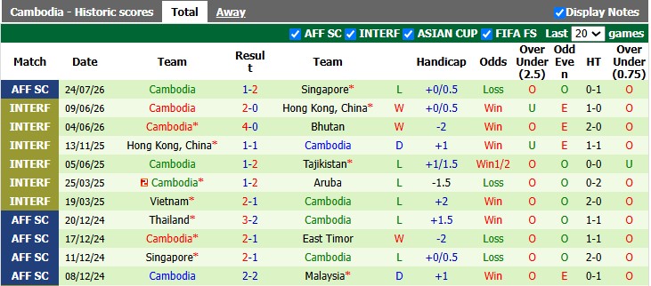 Nhận định, soi kèo Indonesia vs Campuchia, 20h30 ngày 27/7: Thắng nhẹ giấu bài - Ảnh 2