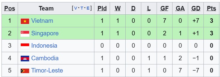 Nhận định, soi kèo Indonesia vs Campuchia, 20h30 ngày 27/7: Thắng nhẹ giấu bài - Ảnh 4