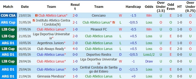 Nhận định, soi kèo Lanus vs San Lorenzo, 7h30 ngày 26/7: Chủ nhà tự tin - Ảnh 1