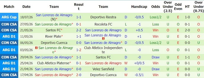 Nhận định, soi kèo Lanus vs San Lorenzo, 7h30 ngày 26/7: Chủ nhà tự tin - Ảnh 2