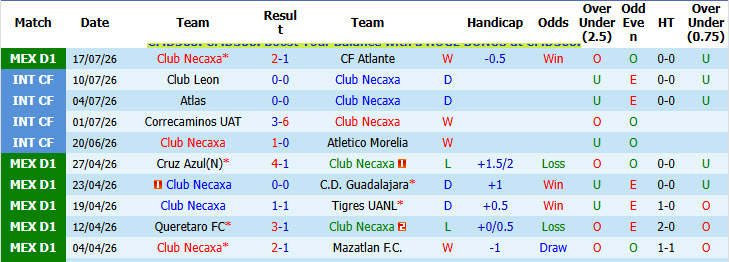 Nhận định, soi kèo Necaxa vs Monterrey, 06h00 ngày 27/7: Phá dớp đối đầu - Ảnh 2