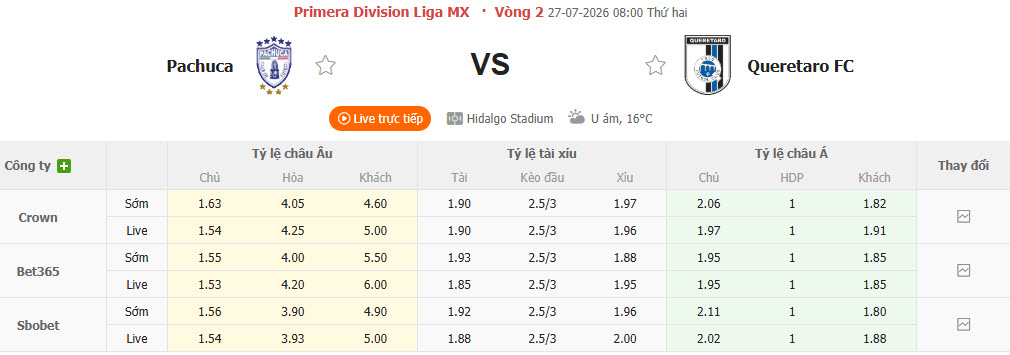 Nhận định, soi kèo Pachuca vs Queretaro, 08h00 ngày 27/7: Chớp lấy cơ hội - Ảnh 1