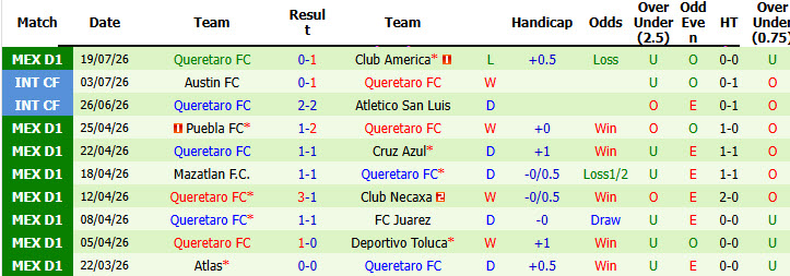 Nhận định, soi kèo Pachuca vs Queretaro, 08h00 ngày 27/7: Chớp lấy cơ hội - Ảnh 3
