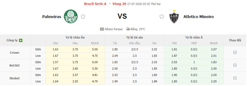 Nhận định, soi kèo Palmeiras vs Atletico Mineiro, 05h30 ngày 27/7: Cờ đã đến tay - Ảnh 1