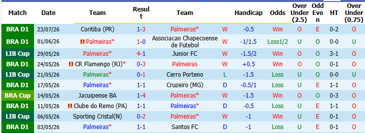 Nhận định, soi kèo Palmeiras vs Atletico Mineiro, 05h30 ngày 27/7: Cờ đã đến tay - Ảnh 2
