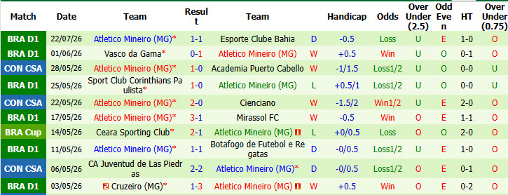 Nhận định, soi kèo Palmeiras vs Atletico Mineiro, 05h30 ngày 27/7: Cờ đã đến tay - Ảnh 3