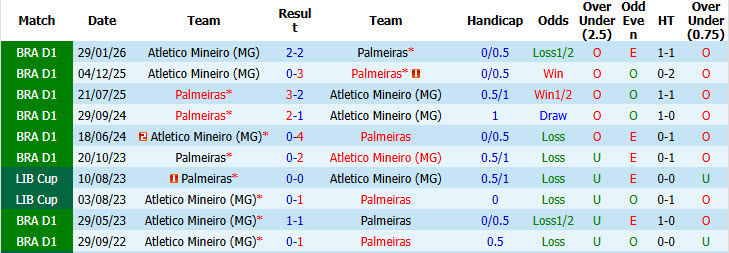 Nhận định, soi kèo Palmeiras vs Atletico Mineiro, 05h30 ngày 27/7: Cờ đã đến tay - Ảnh 4