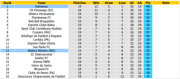 Nhận định, soi kèo Palmeiras vs Atletico Mineiro, 05h30 ngày 27/7: Cờ đã đến tay - Ảnh 5
