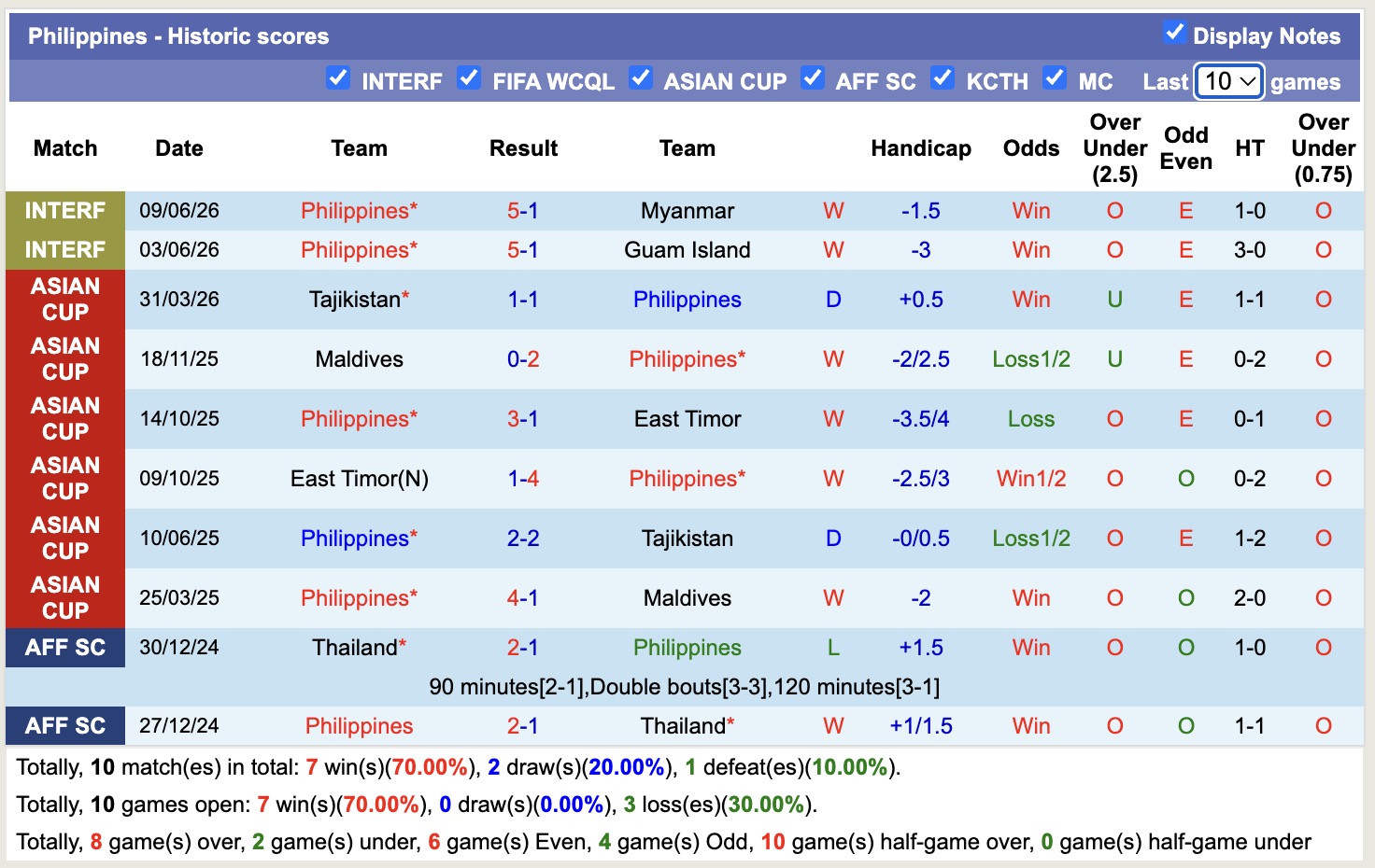 Nhận định, soi kèo Philippines vs Myanmar, 17h00 ngày 28/7: Không có bất ngờ - Ảnh 1