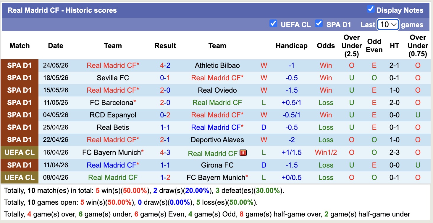 Nhận định, soi kèo Real Madrid vs Leganes, 23h00 ngày 28/7: Khởi đầu thuận lợi - Ảnh 1