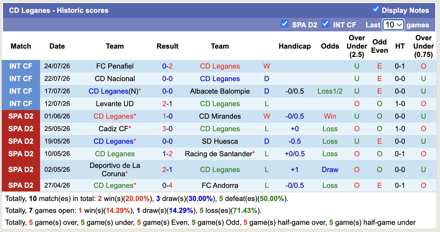 Nhận định, soi kèo Real Madrid vs Leganes, 23h00 ngày 28/7: Khởi đầu thuận lợi - Ảnh 2