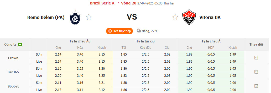 Nhận định, soi kèo Remo vs Vitoria, 05h30 ngày 27/7: Chưa thể thoát khỏi nhóm nguy hiểm - Ảnh 1