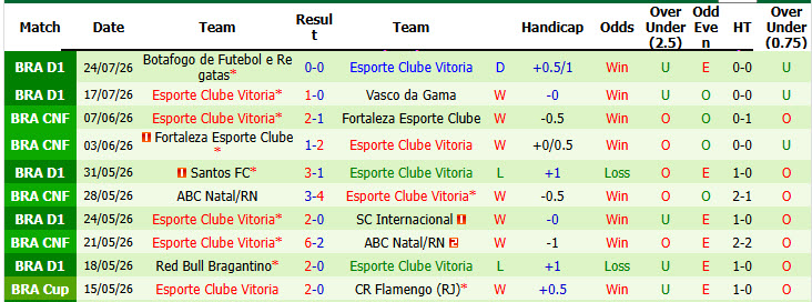 Nhận định, soi kèo Remo vs Vitoria, 05h30 ngày 27/7: Chưa thể thoát khỏi nhóm nguy hiểm - Ảnh 3