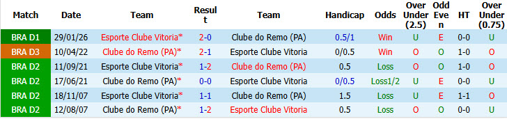Nhận định, soi kèo Remo vs Vitoria, 05h30 ngày 27/7: Chưa thể thoát khỏi nhóm nguy hiểm - Ảnh 4