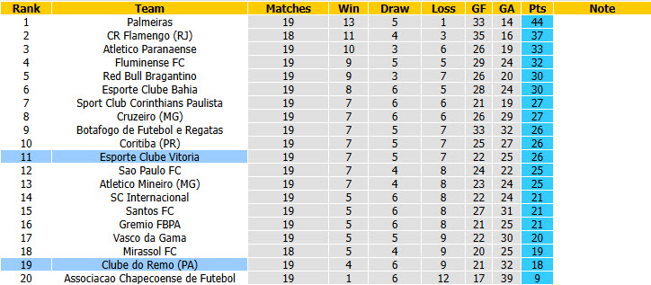 Nhận định, soi kèo Remo vs Vitoria, 05h30 ngày 27/7: Chưa thể thoát khỏi nhóm nguy hiểm - Ảnh 5