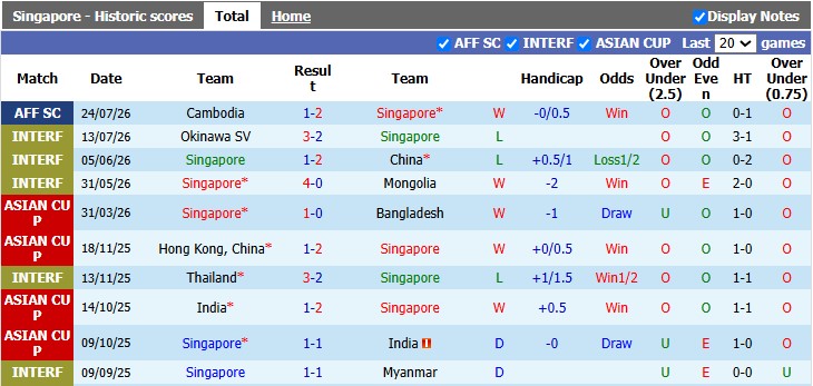 Nhận định, soi kèo Singapore vs Timor Leste, 18h00 ngày 27/7: Sư tử gầm vang - Ảnh 1
