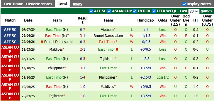 Nhận định, soi kèo Singapore vs Timor Leste, 18h00 ngày 27/7: Sư tử gầm vang - Ảnh 2