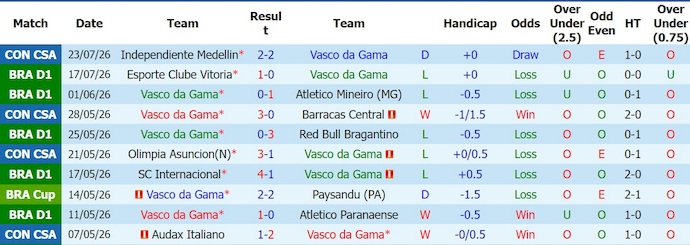 Nhận định, soi kèo Vasco vs Mirasso, 6h30 ngày 26/7: Những kẻ khốn khổ - Ảnh 1