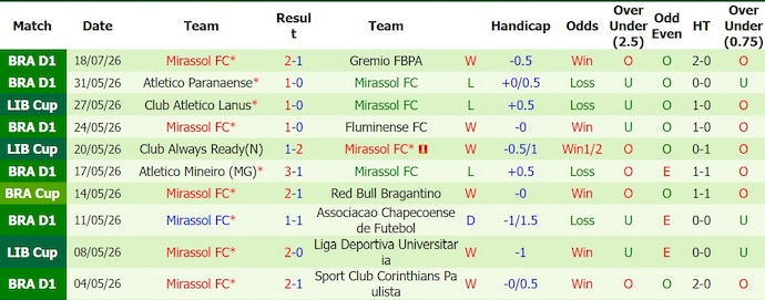 Nhận định, soi kèo Vasco vs Mirasso, 6h30 ngày 26/7: Những kẻ khốn khổ - Ảnh 2