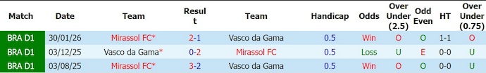 Nhận định, soi kèo Vasco vs Mirasso, 6h30 ngày 26/7: Những kẻ khốn khổ - Ảnh 3