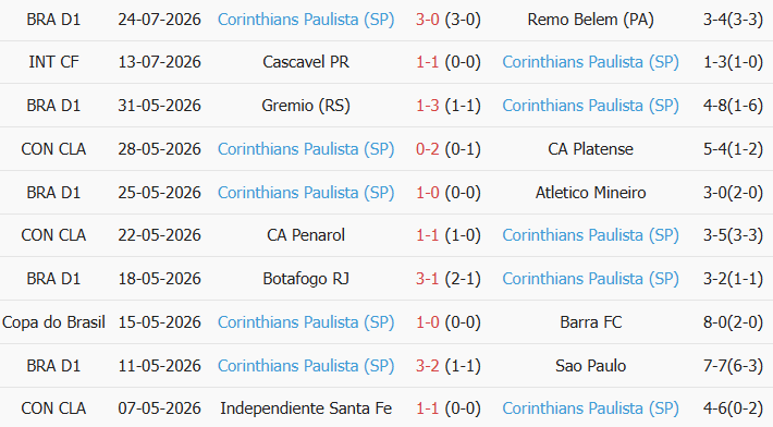 Soi kèo góc Bahia vs Corinthians, 2h00 ngày 26/07 - Ảnh 2