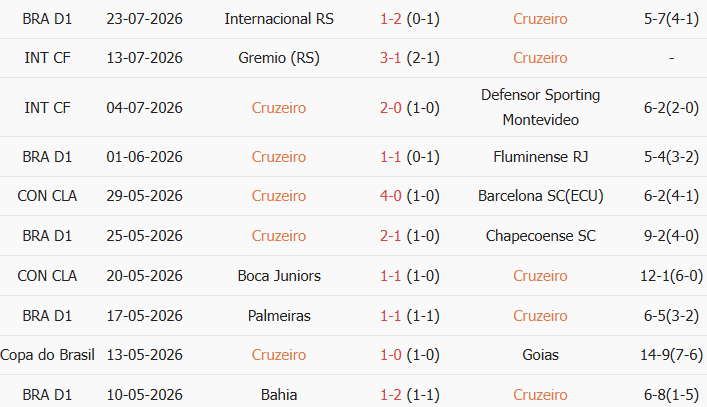 Soi kèo góc Cruzeiro vs Botafogo, 2h00 ngày 26/07 - Ảnh 1
