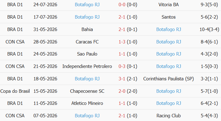 Soi kèo góc Cruzeiro vs Botafogo, 2h00 ngày 26/07 - Ảnh 2