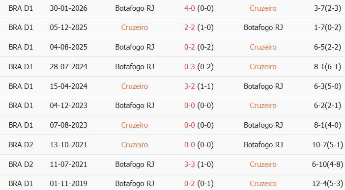 Soi kèo góc Cruzeiro vs Botafogo, 2h00 ngày 26/07 - Ảnh 3