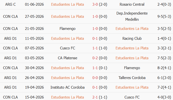 Soi kèo góc Estudiantes vs Independiente, 3h15 ngày 26/07 - Ảnh 1