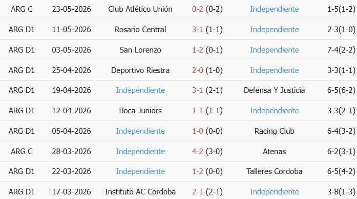 Soi kèo góc Estudiantes vs Independiente, 3h15 ngày 26/07 - Ảnh 2